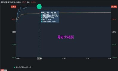 飛云江半路搶籌，申港上海2萬手尾盤點火 雙良節能與豪悅護理上演題材爭霸