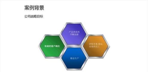 規劃設計管理PPT設計 巧用形狀構建高級視覺頁面