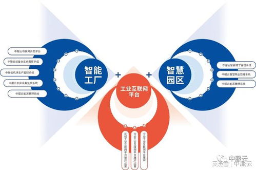 西軟之星榜單揭曉 中服云榮膺“自研之星”稱號(hào)，引領(lǐng)物聯(lián)網(wǎng)技術(shù)研發(fā)新浪潮