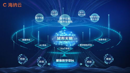 海納云入選“2023青島十大資本青睞企業(yè)” 物聯(lián)網(wǎng)技術(shù)研發(fā)驅(qū)動(dòng)下的價(jià)值彰顯