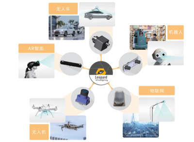 圖為科技與嘉駿科技達(dá)成戰(zhàn)略合作，攜手物聯(lián)網(wǎng)技術(shù)研發(fā)推動(dòng)AI視覺領(lǐng)域加速發(fā)展