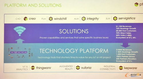 PTC 以物聯(lián)網(wǎng)技術(shù)研發(fā)為核心，重塑工業(yè)數(shù)字化轉(zhuǎn)型新生態(tài)