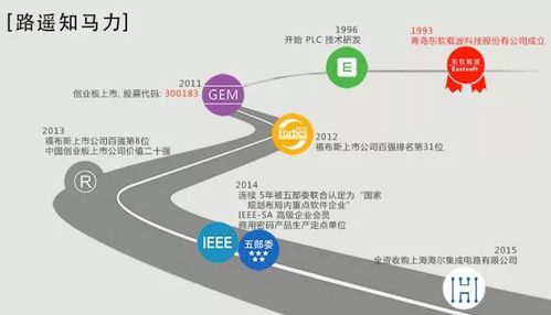 東軟載波攜手2017北京物聯(lián)網(wǎng)展，共繪智慧互聯(lián)新藍圖